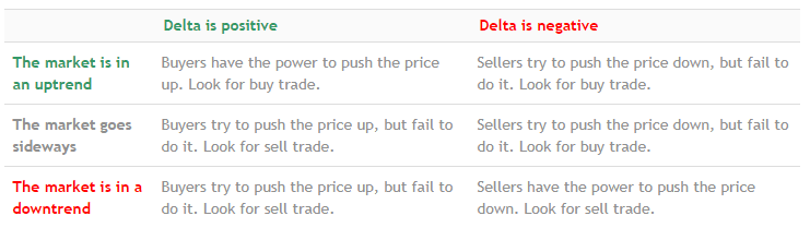 cTrader Volume Delta Tips